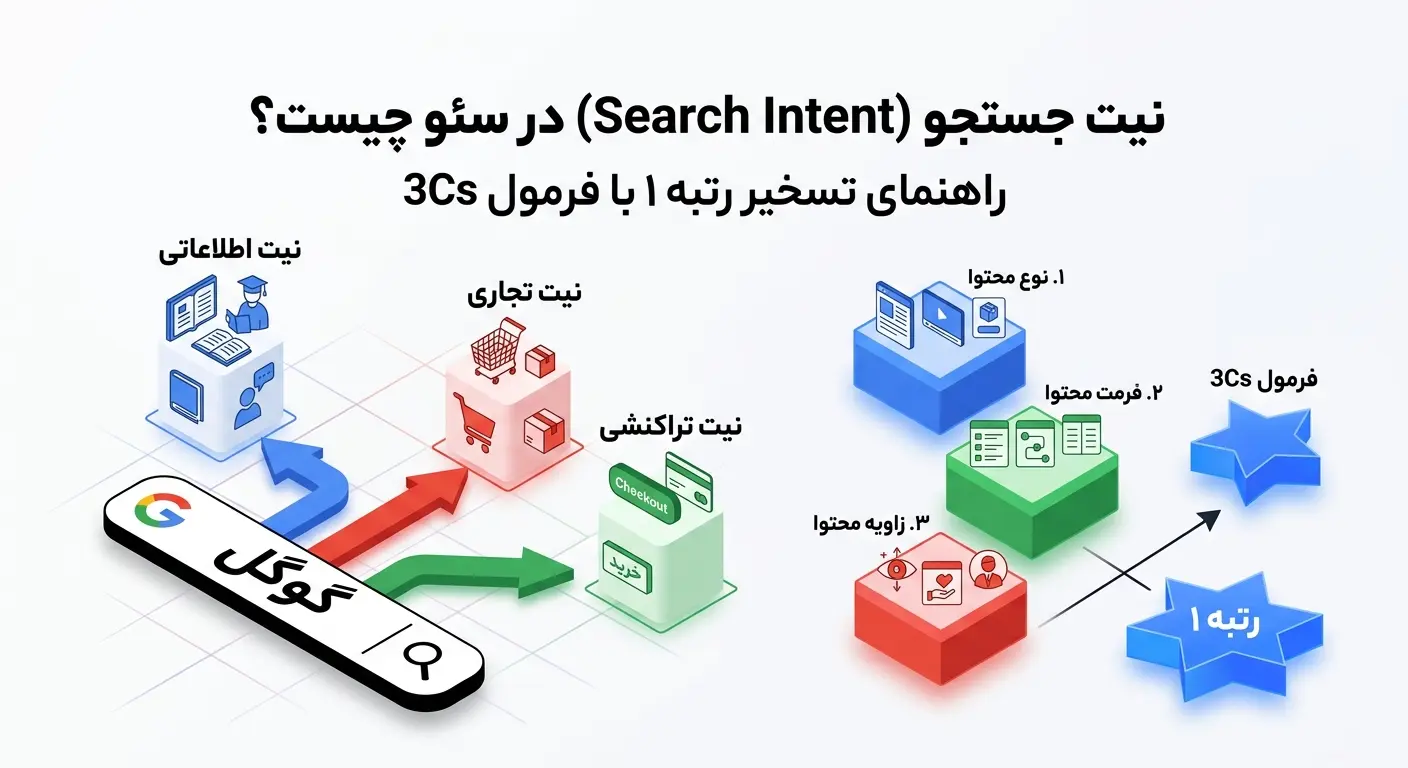 نیت جستجو