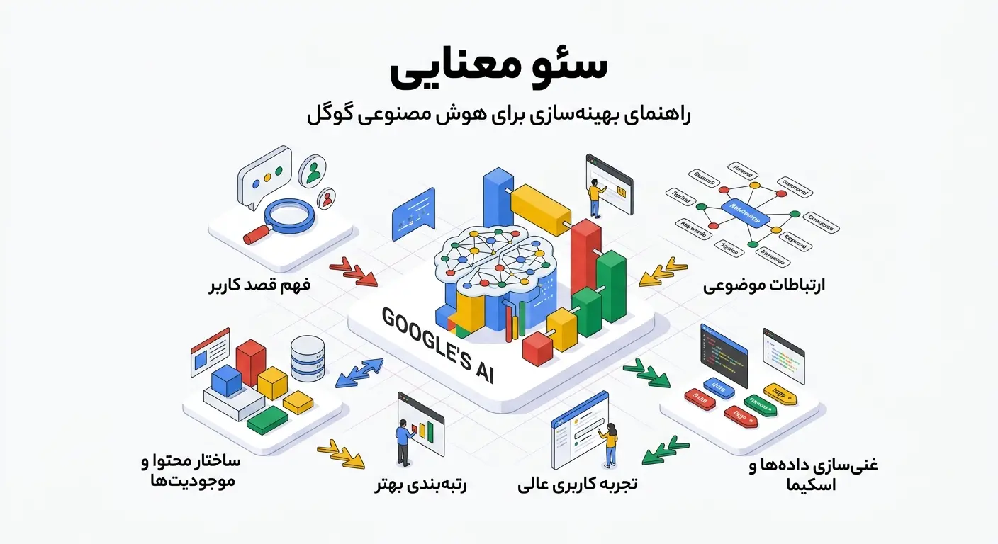 سئو معنایی
