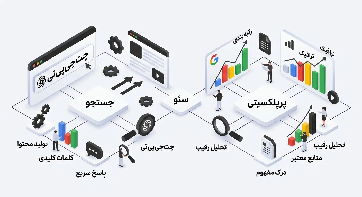 سئو چت جی پی تی (ChatGPT Search) و پرپلکسیتی